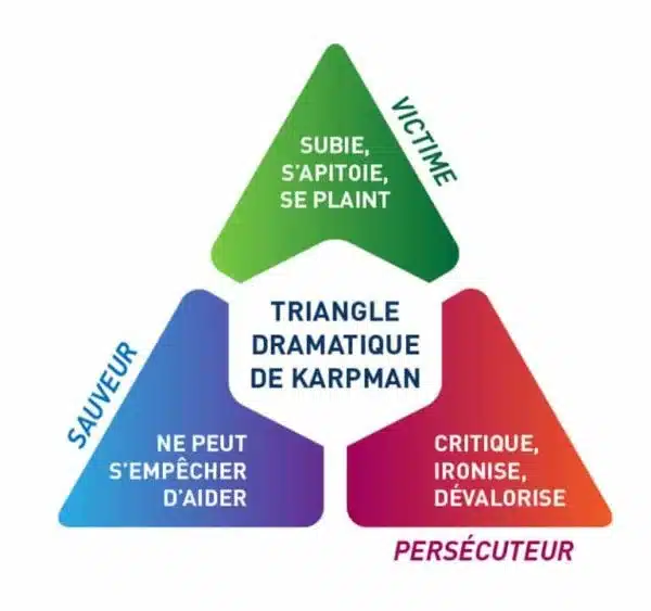 LE TRIANGLE DE KARPMAN